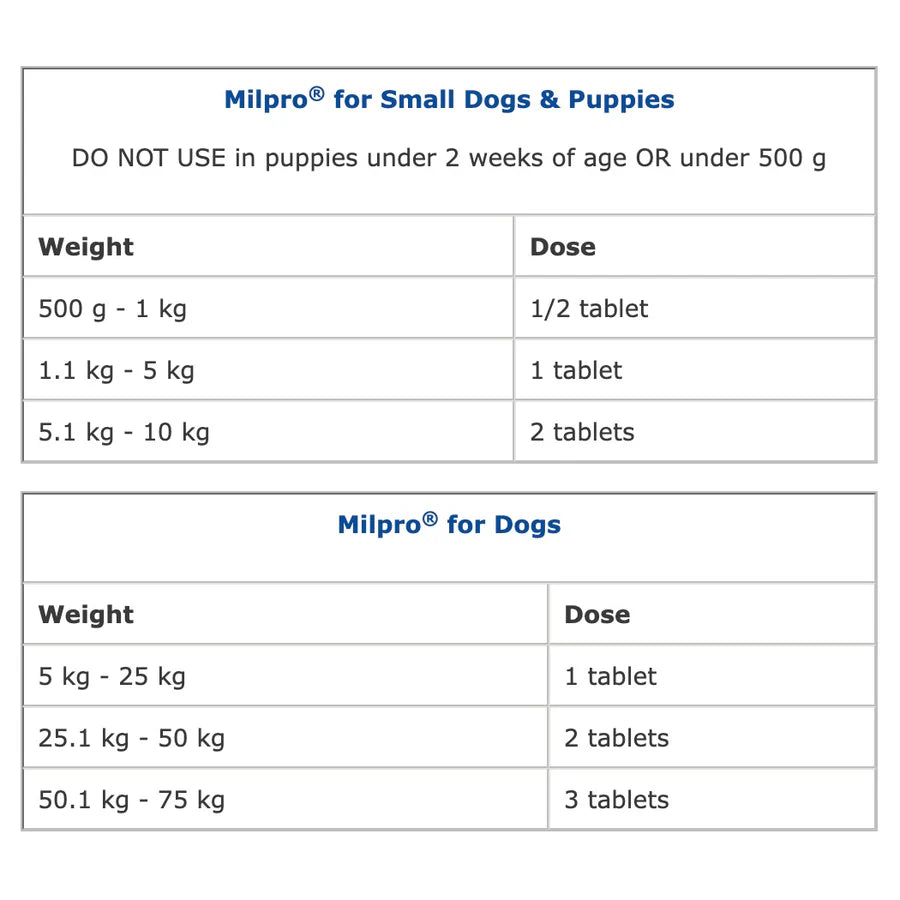 Milpro® All Wormer for Dogs (Flavoured Tablets)