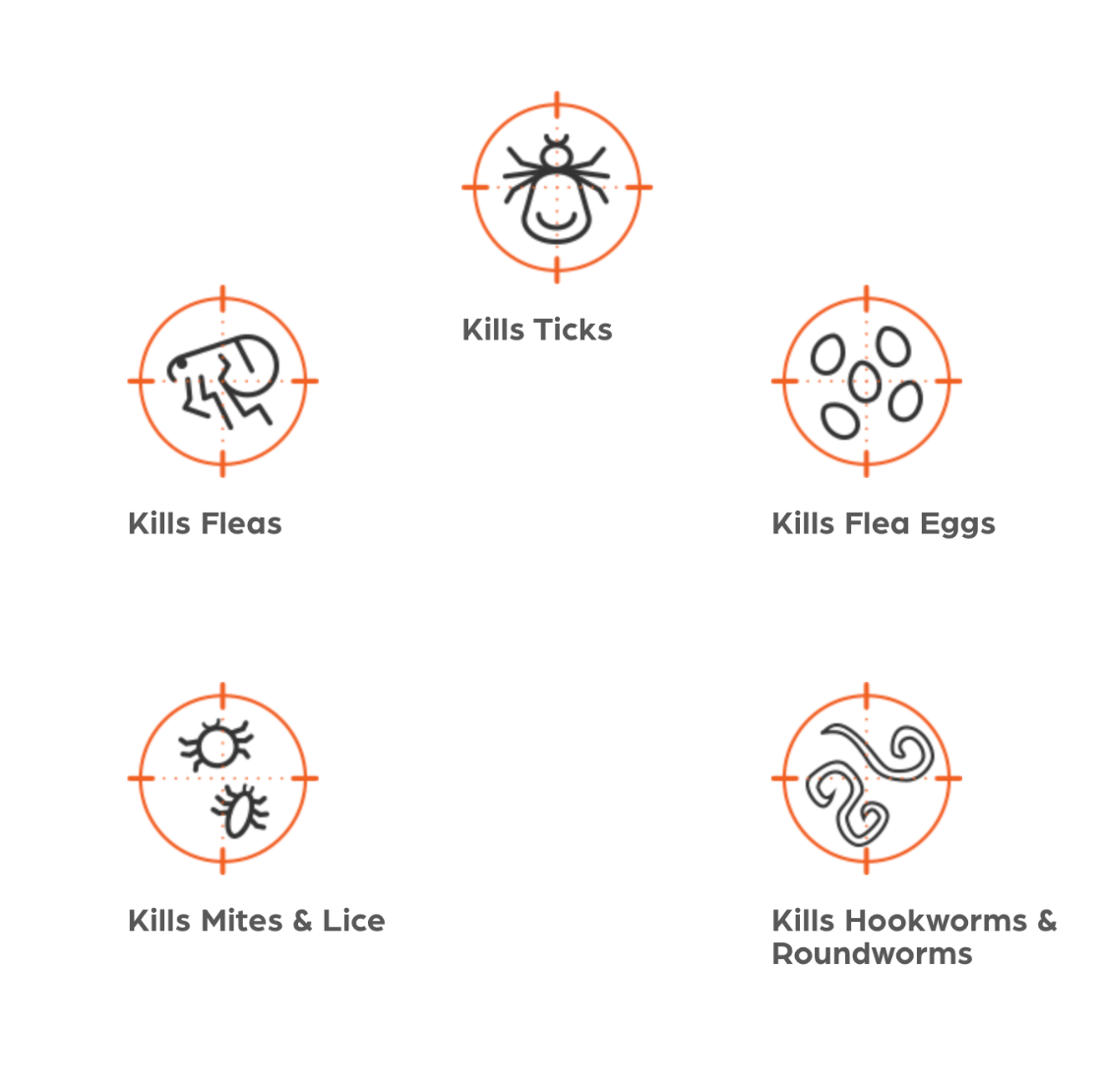 Revolution Plus® Spot-On for Cats